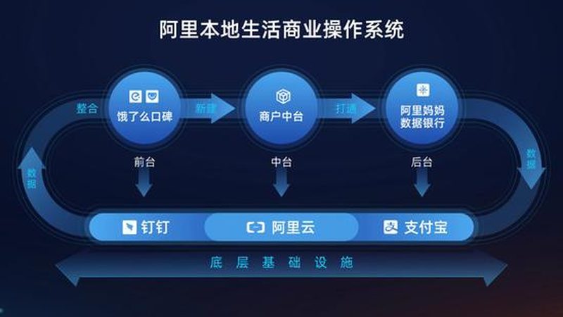误区：认为价格越低越好